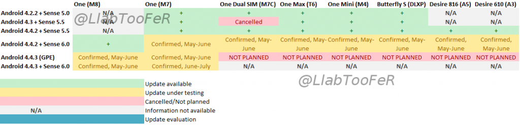 htc update roadmap