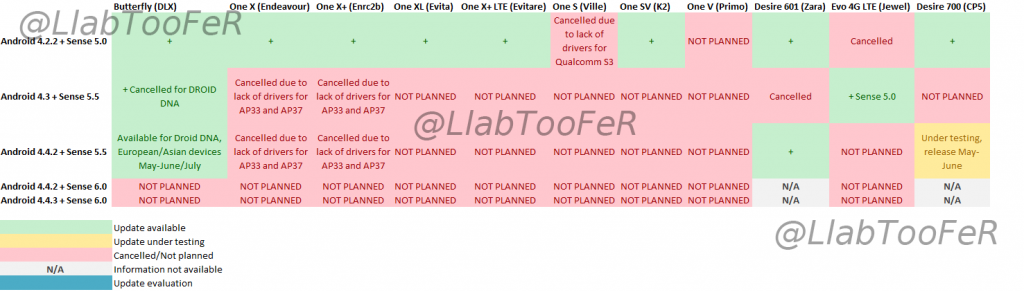 htc update roadmap