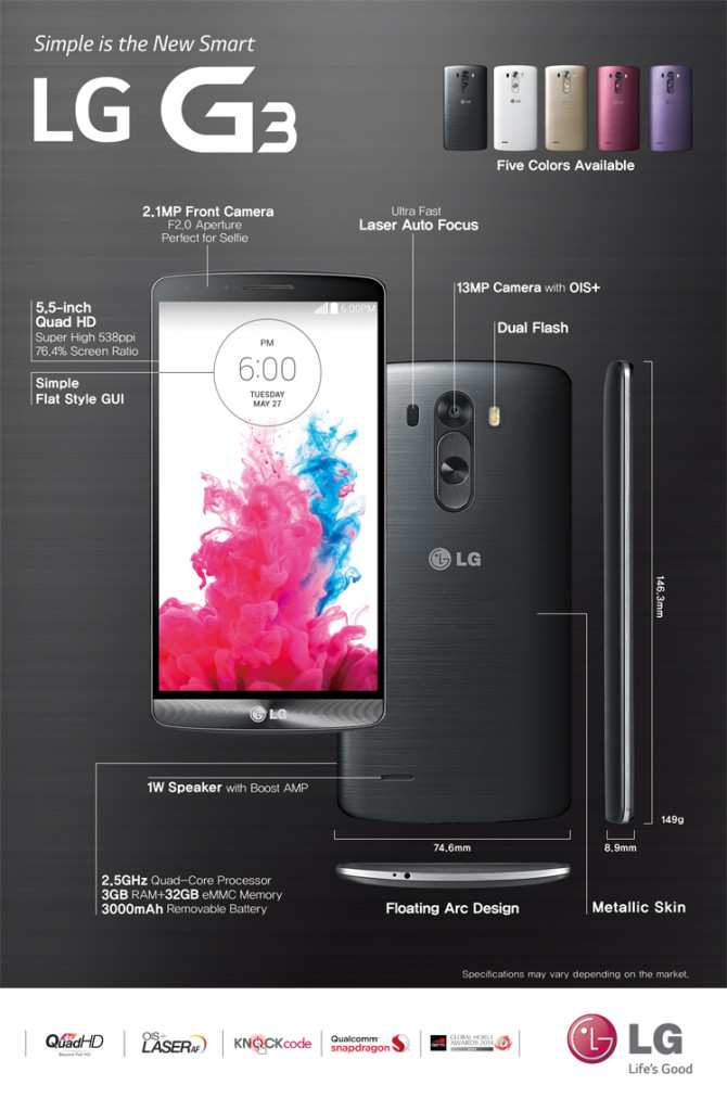 LG G3 specs infographic