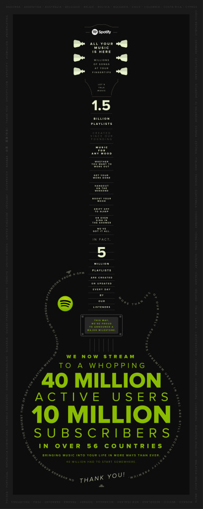 Spotify infographic