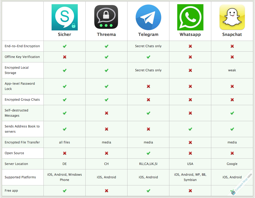 Sicher Android privacy