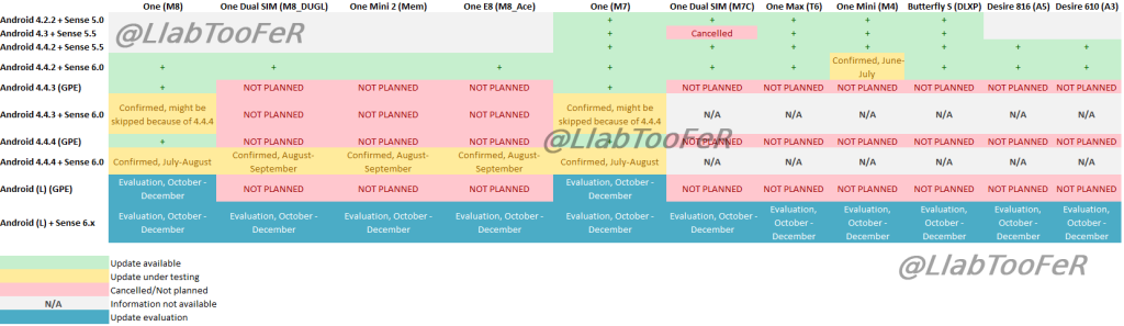 HTC Update roadmap