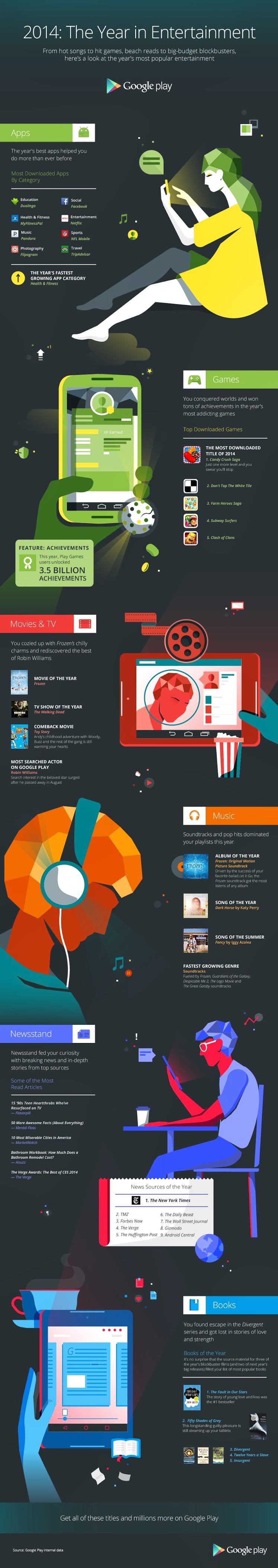 Google Play - End of Year Infographic - 2014 - FINAL