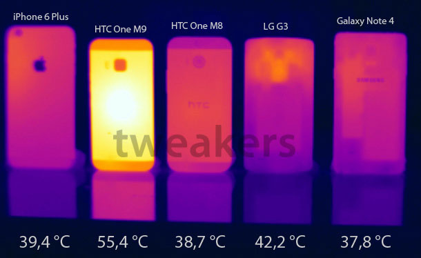 HTC One M9 oververhitting
