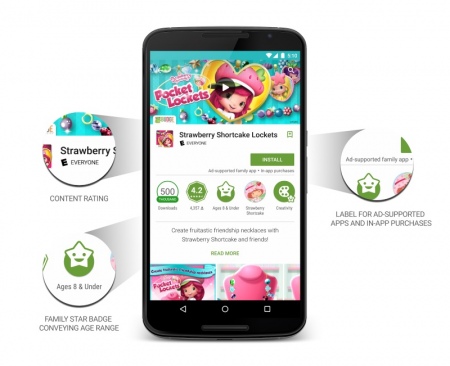 Google Play Familie