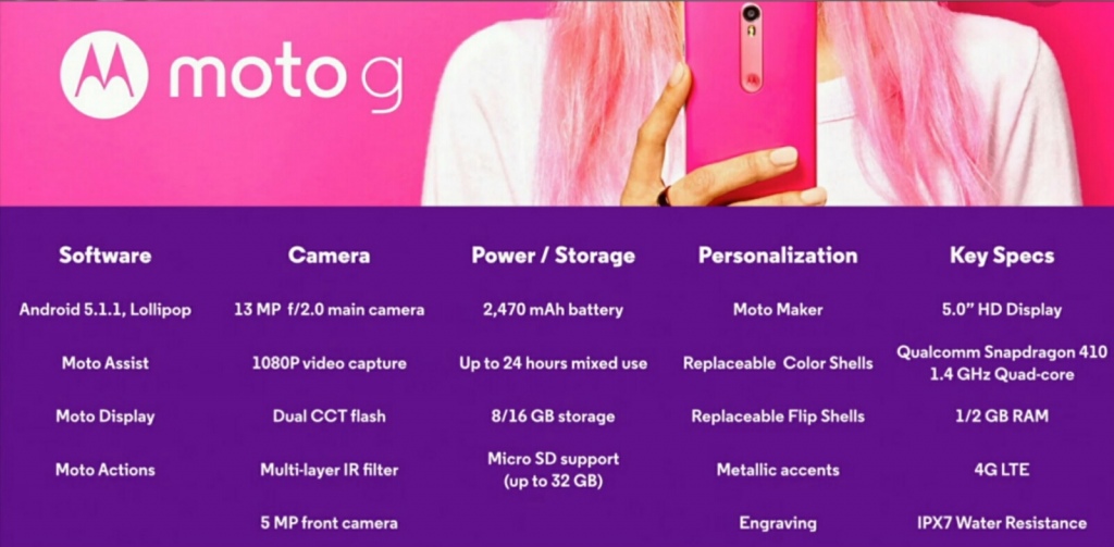 moto g specs