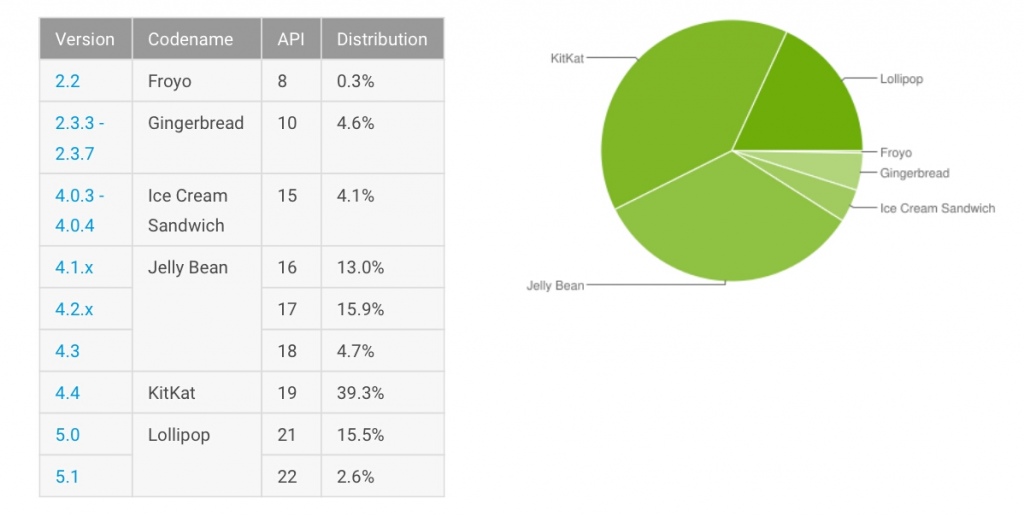 android-gebruik-aug15