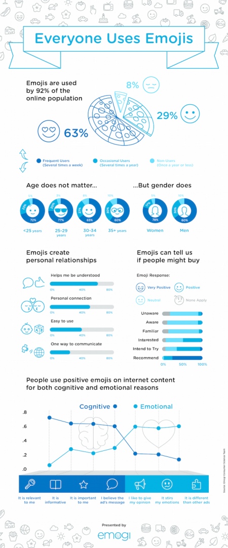 EMOGI_INFOGRAPHIC_V5b