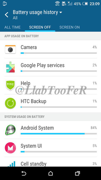HTC One M8 - Android 6.0 Sense 7