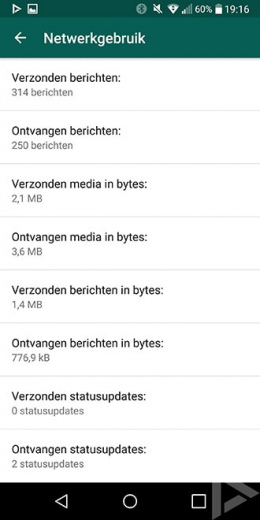 WhatsApp statistieken netwerkgebruik