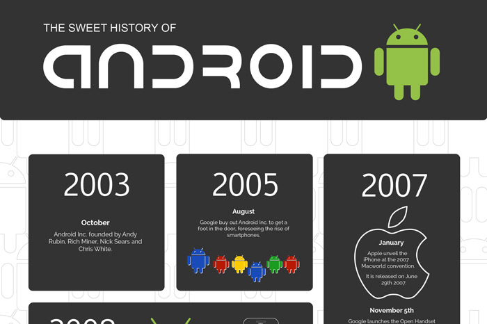 geschiedenis Cupcake Marshmallow infographic