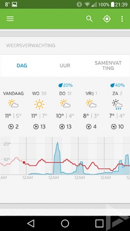 Weather Underground