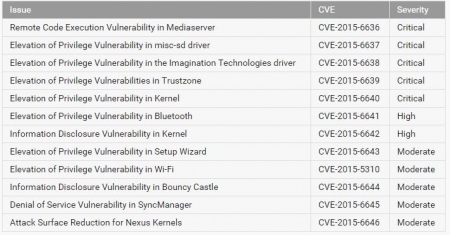 Security Bulletin Android (2016-01)