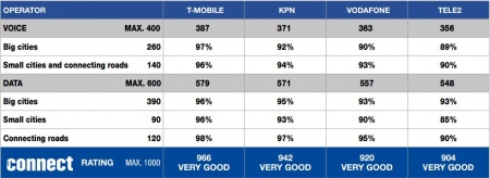 T-Mobile P3 Communications 2016