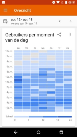 Google Analytics app