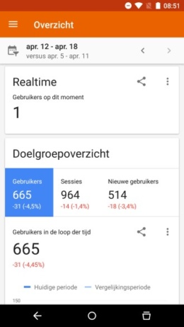 Google Analytics app