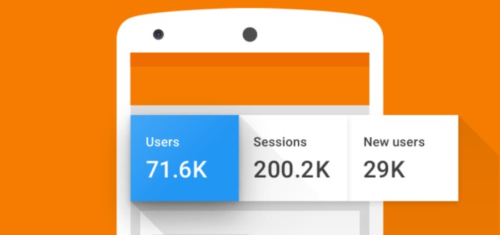 Google Analytics