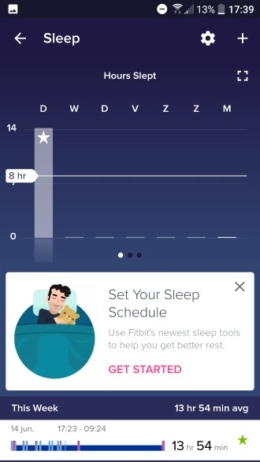 Fitbit slaapschema