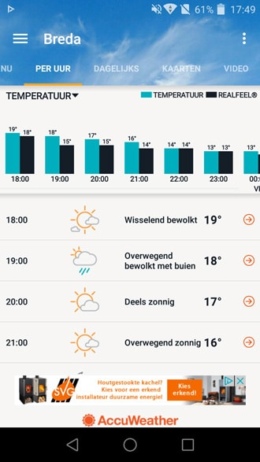 AccuWeather grafieken