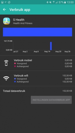 Mobile Data Usage app