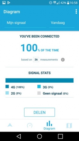 OpenSignal 5.0