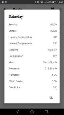 Forecast weer