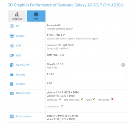 Samsung Galaxy A3 2017 benchmark