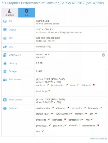 Samsung Galaxy A7 2017 benchmark