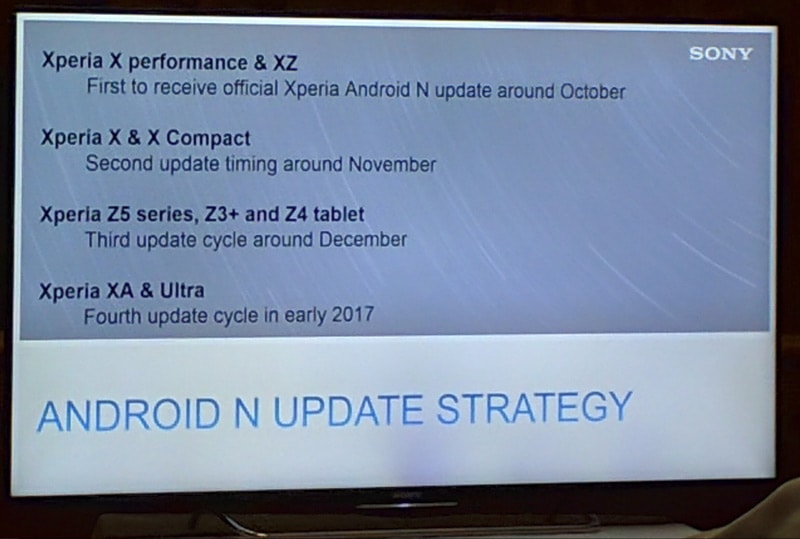 Sony Android Nougat roadmap