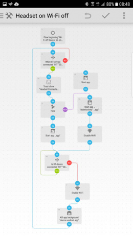 Automate flow