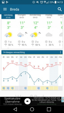 Weer & Radar 4.0 wetterapp