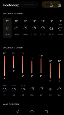 Today Weather