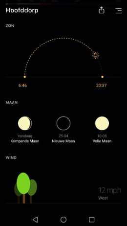 Today Weather