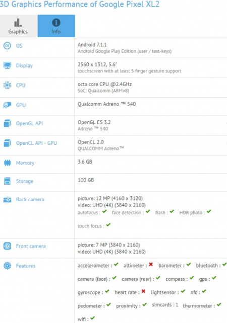 Google Pixel XL 2 benchmark