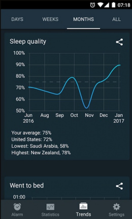 Sleep Cycle