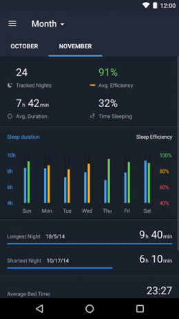 Sleep Better Runtastic app