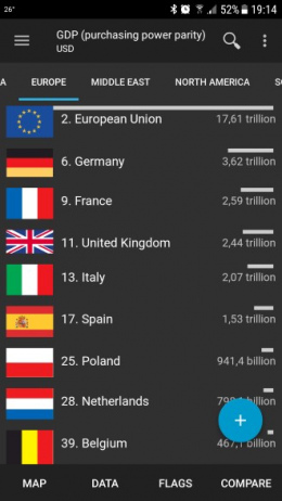 World Factbook