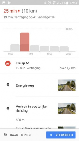 Google Maps verkeersdrukte grafiek