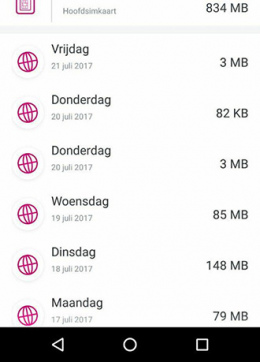 dataverbruik buitenland t-mobile