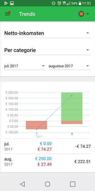 Money Lover: mijn absolute must-have app voor bijhouden van financiën