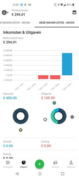 Money Lover Report