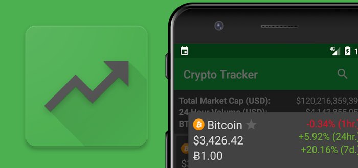 Crypto Tracker toont alle koersen van cryptomunten zoals Bitcoin