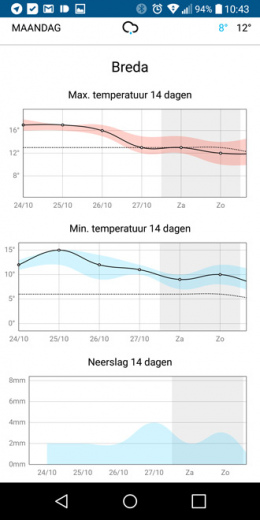 KNMI weer-app