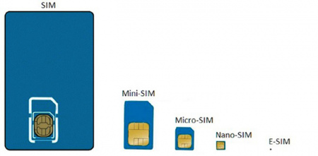 eSIM simkaart