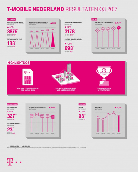 T-Mobile Q3 2017