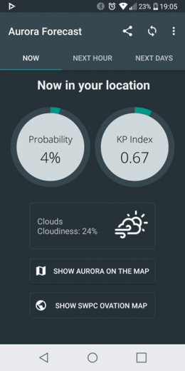 Aurora Forecast