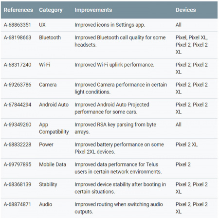 Android beveiligingsupdate februari 2018