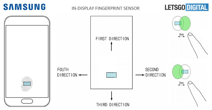 Samsung patent in-display vingerafdrukscanner