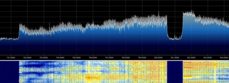 LTE signaal spectrum