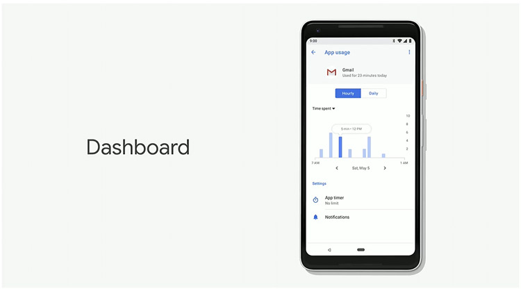 Android P Dashboard